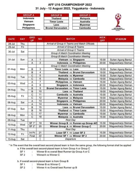 Jadwal Resmi Kejuaraan AFF U16 2022